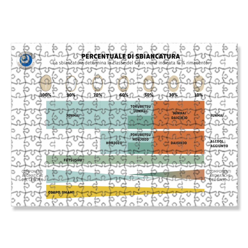 Percentuale di sbiancatura - Puzzle