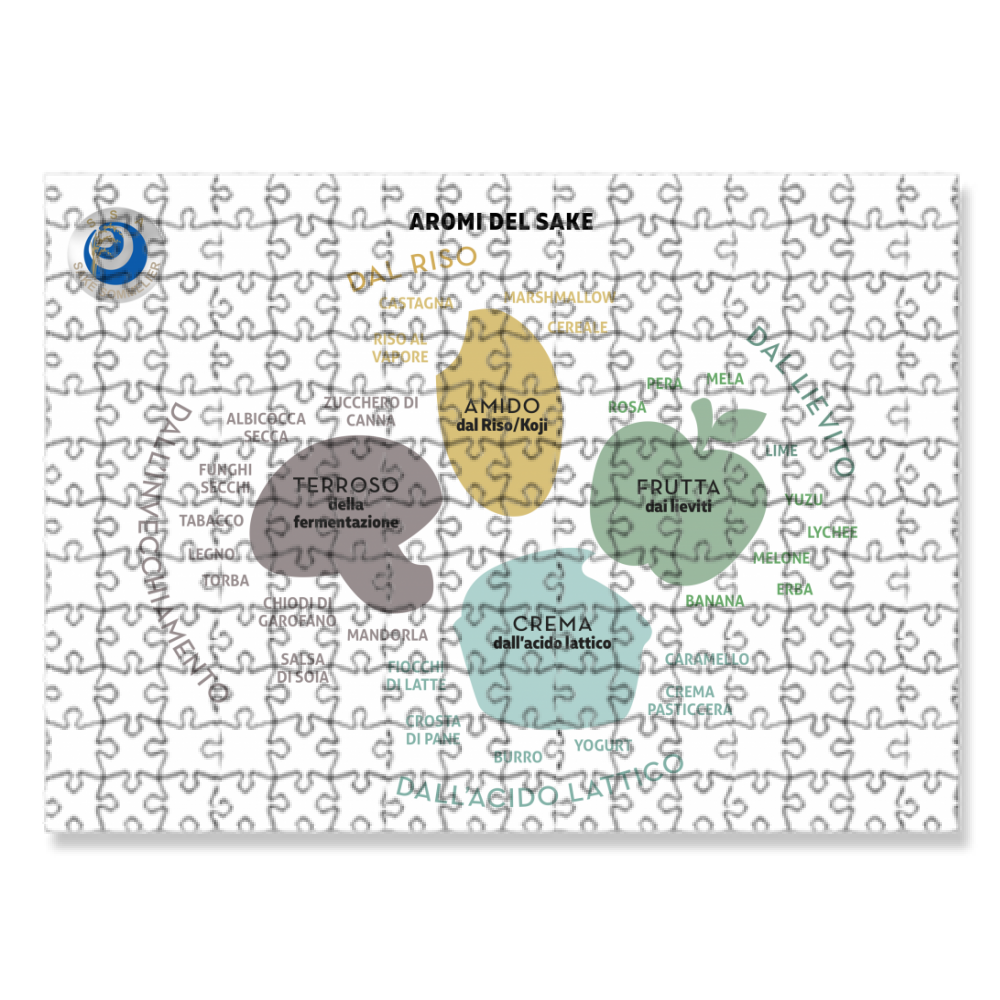 Aromi del sake - Puzzle