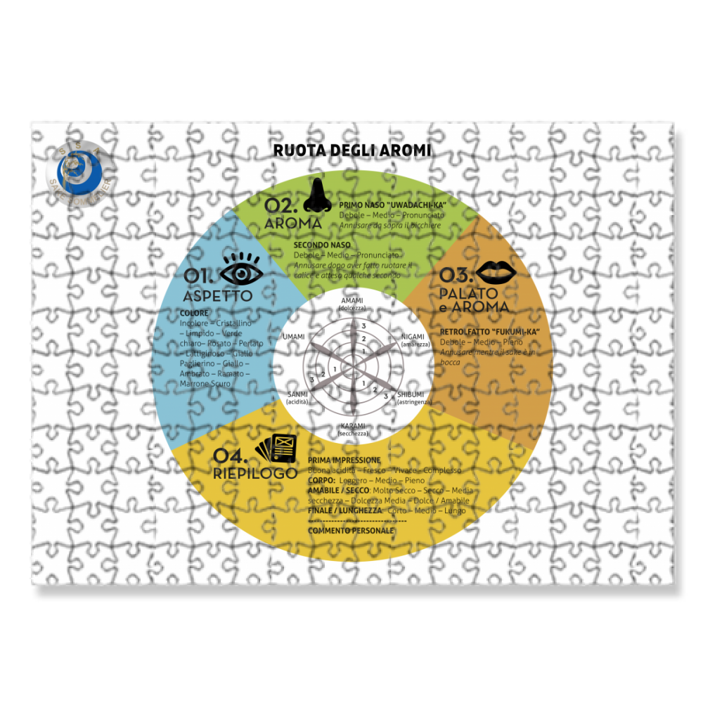 Ruota degli aromi - Puzzle