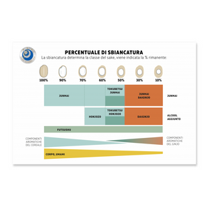 Percentuale di sbiancatura - Poster