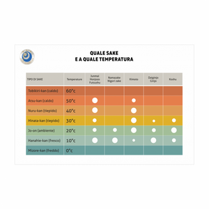Quale sake e a quale temperatura - Canvas